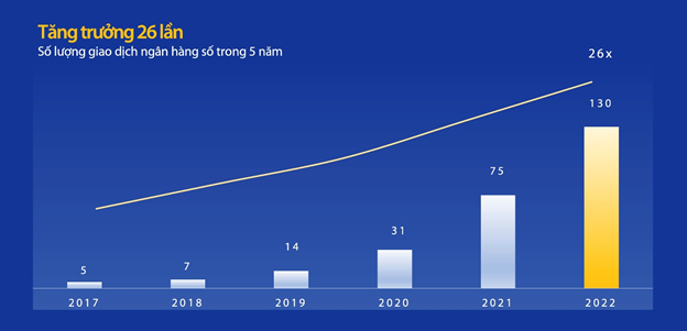 dhdcd vib thong qua ke hoach chia co tuc 35 loi nhuan 12200 ty dong trong nam 2023
