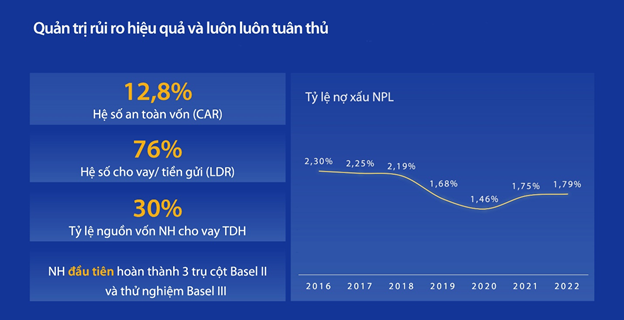 dhdcd vib thong qua ke hoach chia co tuc 35 loi nhuan 12200 ty dong trong nam 2023