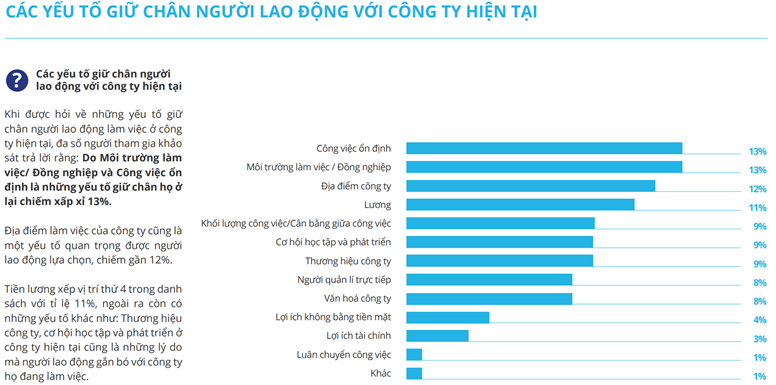 Thực trạng thu nhập và kỳ vọng của người lao động