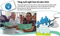 [Infographics] Điều chỉnh tăng tuổi nghỉ hưu kể từ năm 2021