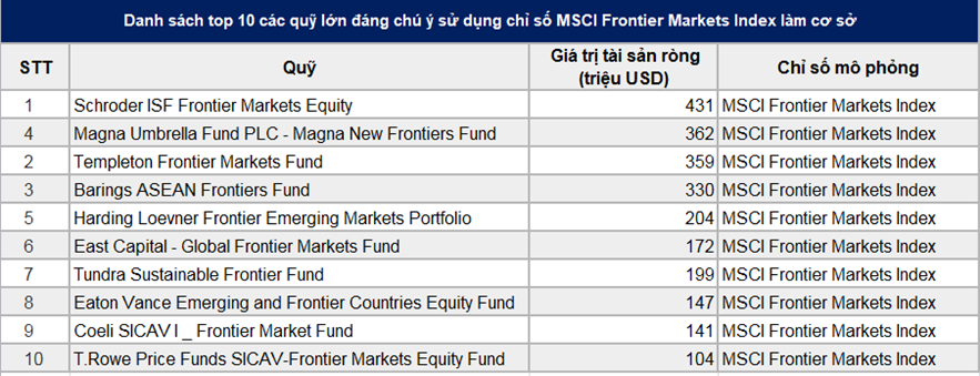 msci chinh thuc goi ten shb trong dot co cau thang 52021