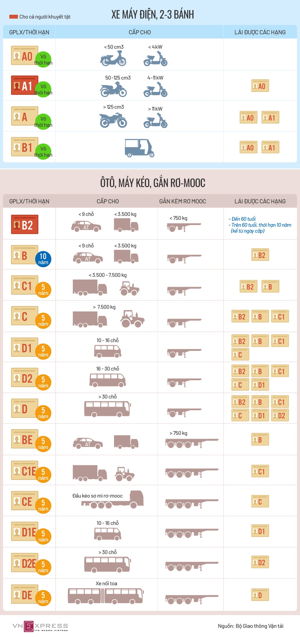 inforgraphic cac hang bang lai xe moi trong du thao luat giao thong duong bo