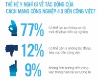 Thế hệ Y người Việt – Tham vọng sự nghiệp