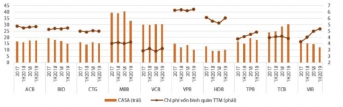 Thanh toán số và câu chuyện lợi nhuận ngân hàng
