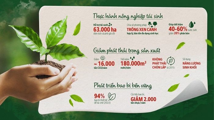 nestle viet nam duoc vinh danh doanh nghiep ben vung nhat viet nam 2022 trong linh vuc san xuat