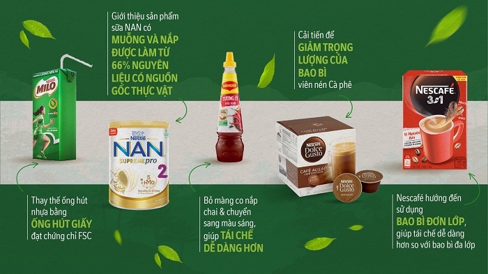 nestle viet nam duoc vinh danh doanh nghiep ben vung nhat viet nam 2022 trong linh vuc san xuat