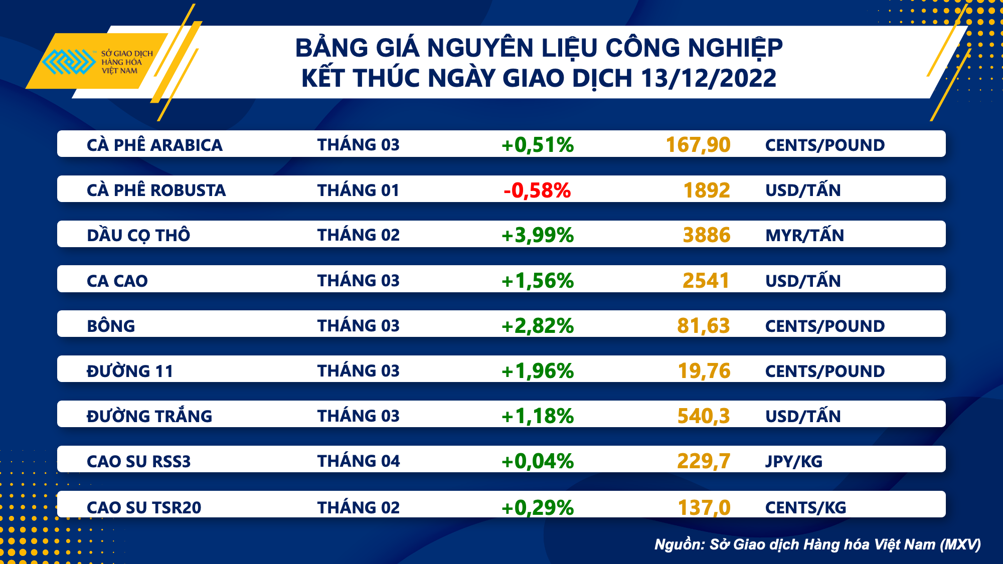 thi truong hang hoa noi dai da khoi sac